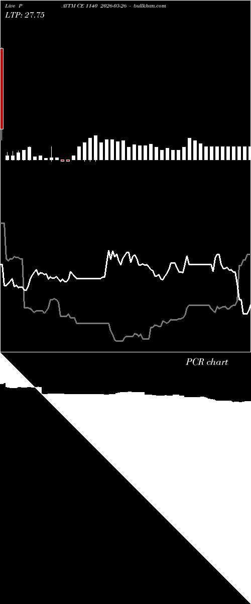  option chart PAYTM CE 1140 2026-05-26 