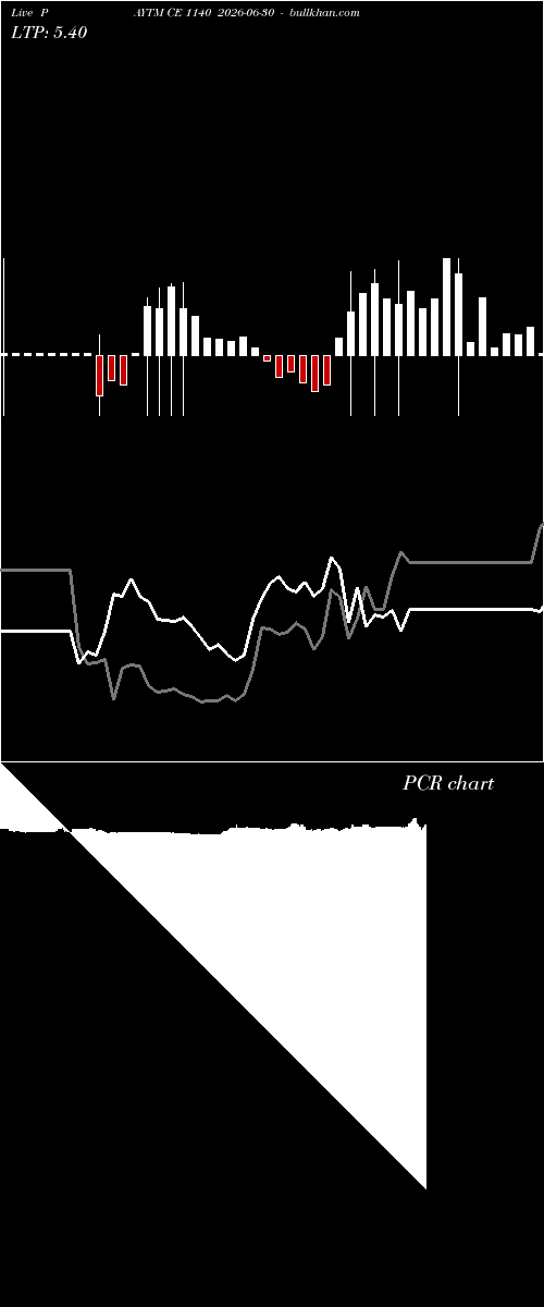  option chart PAYTM CE 1140 2026-06-30 