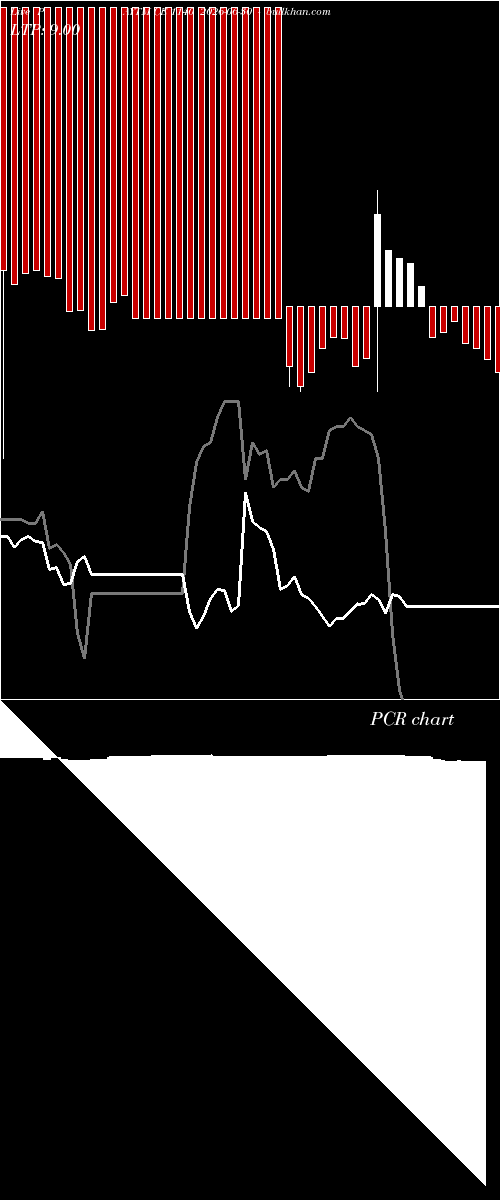  option chart PAYTM CE 1140 2026-06-30 