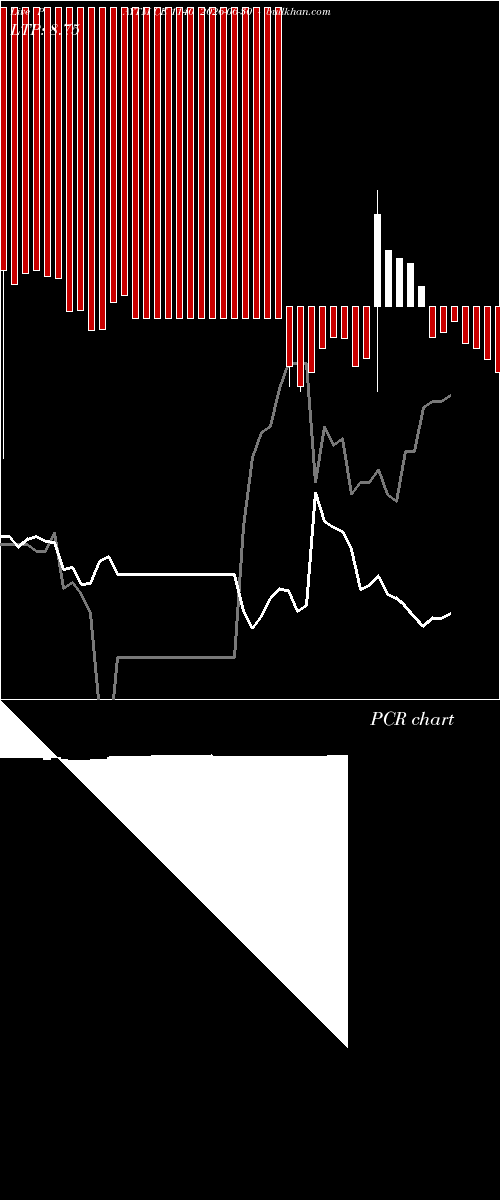  option chart PAYTM CE 1140 2026-06-30 