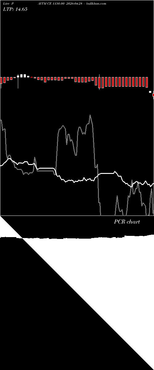  option chart PAYTM CE 1150.00 2026-04-28 