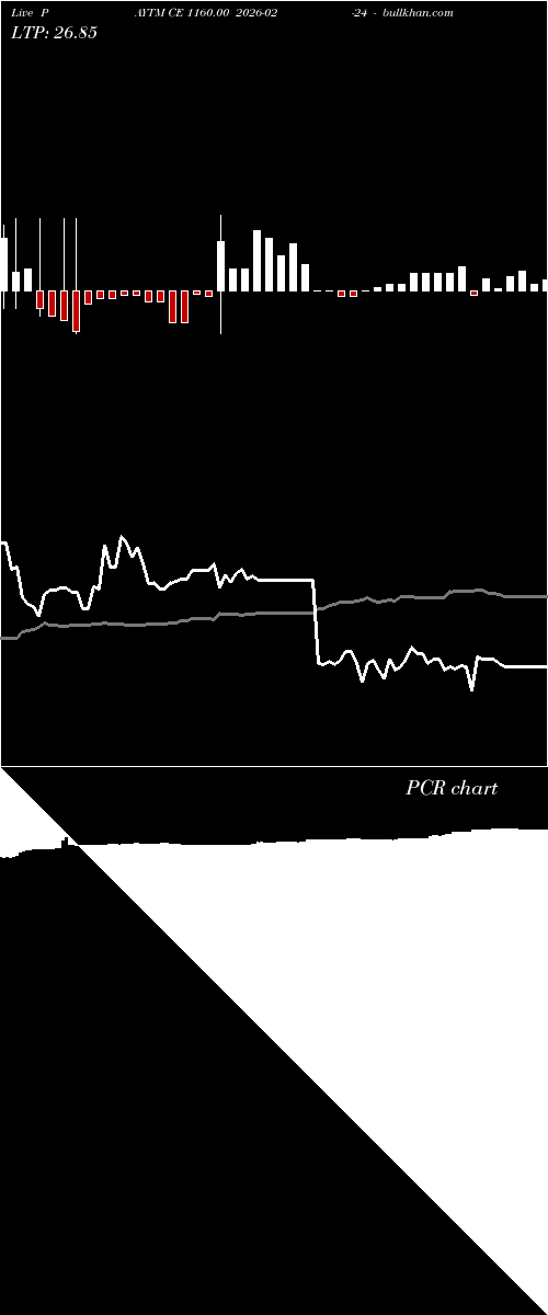  option chart PAYTM CE 1160.00 2026-02-24 