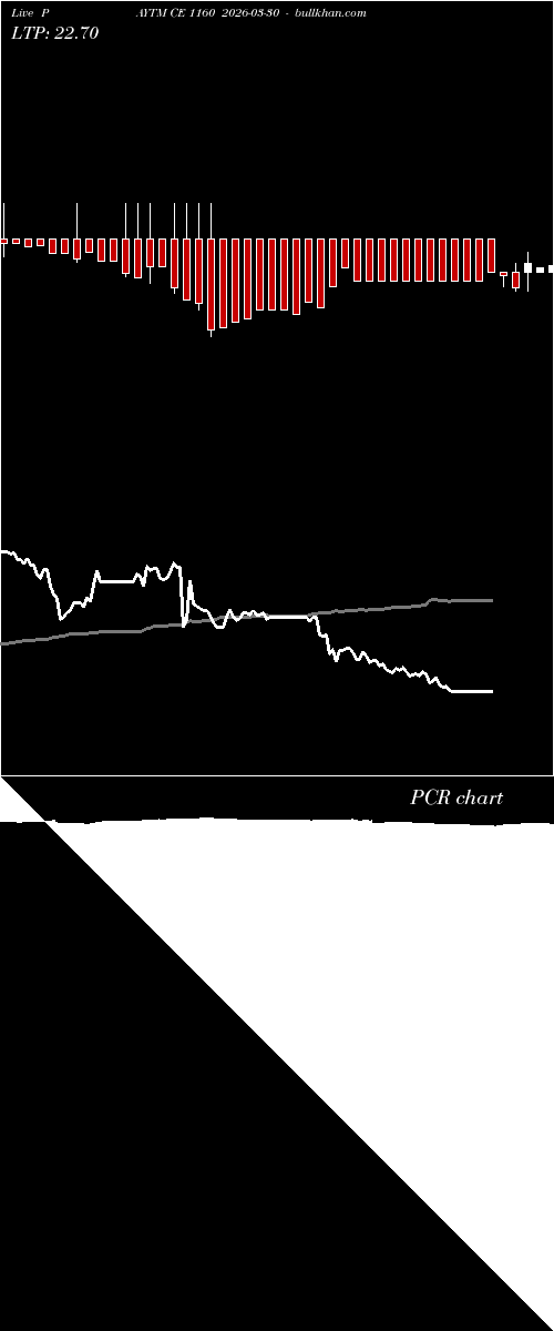  option chart PAYTM CE 1160 2026-03-30 