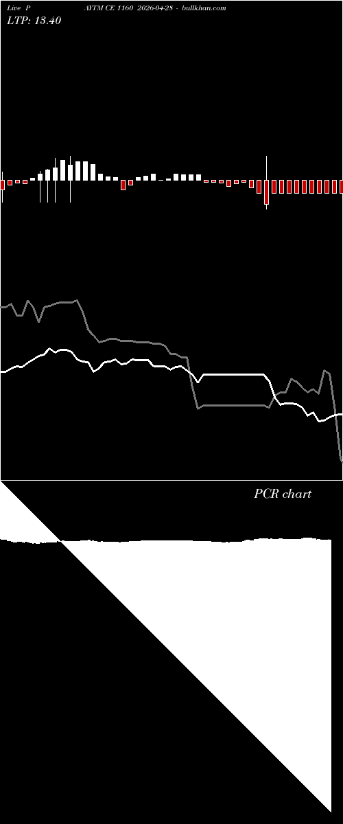  option chart PAYTM CE 1160 2026-04-28 