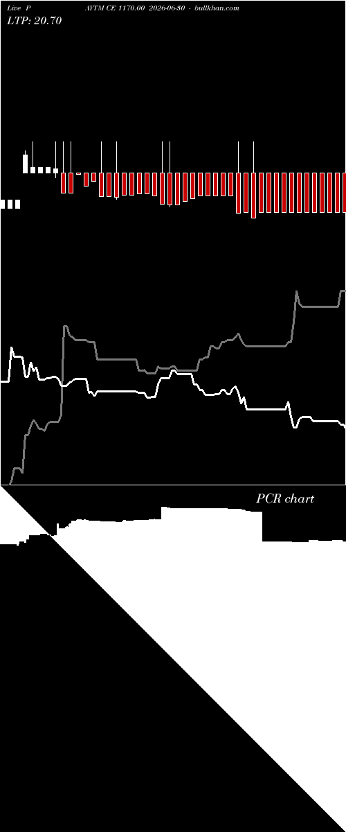  option chart PAYTM CE 1170.00 2026-06-30 