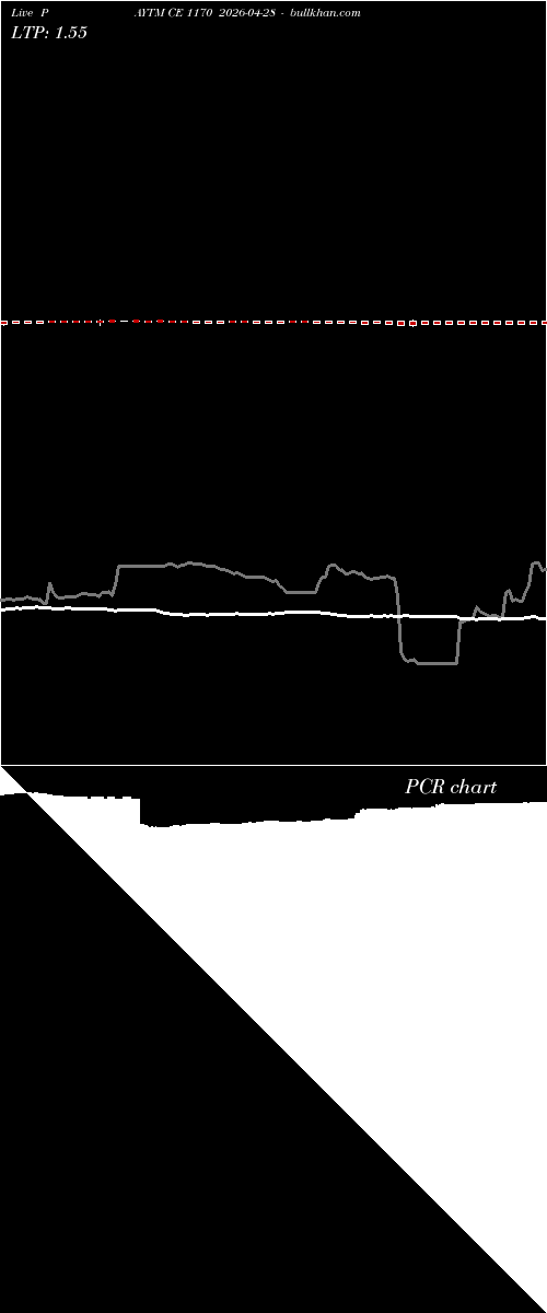  option chart PAYTM CE 1170 2026-04-28 