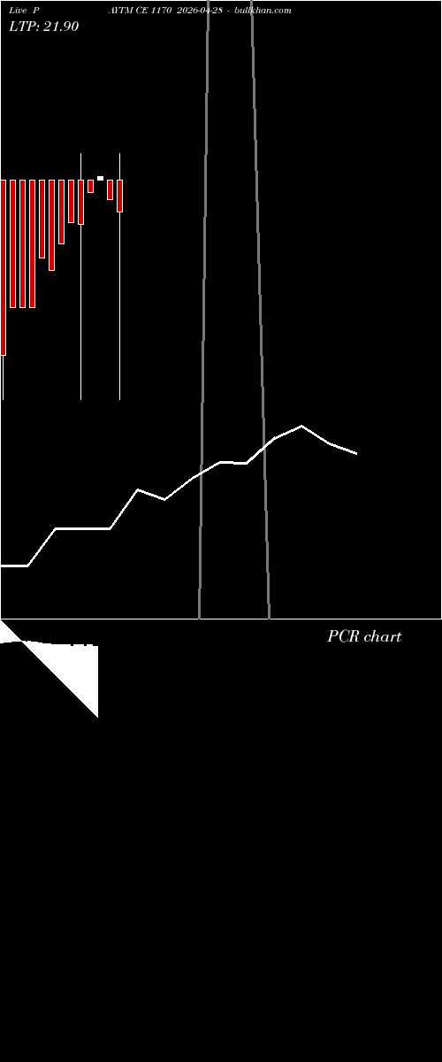  option chart PAYTM CE 1170 2026-04-28 