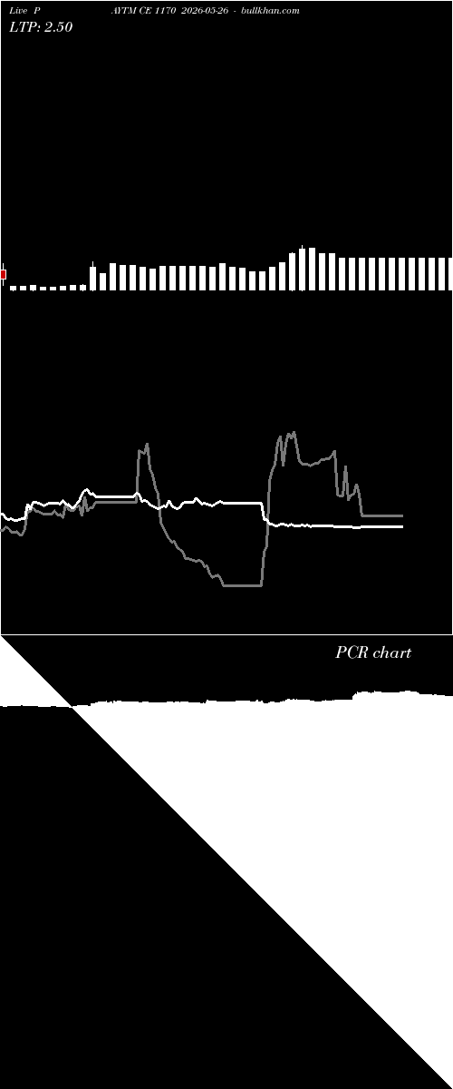  option chart PAYTM CE 1170 2026-05-26 