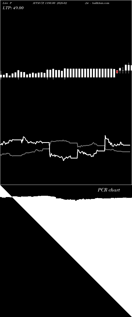  option chart PAYTM CE 1180.00 2026-02-24 