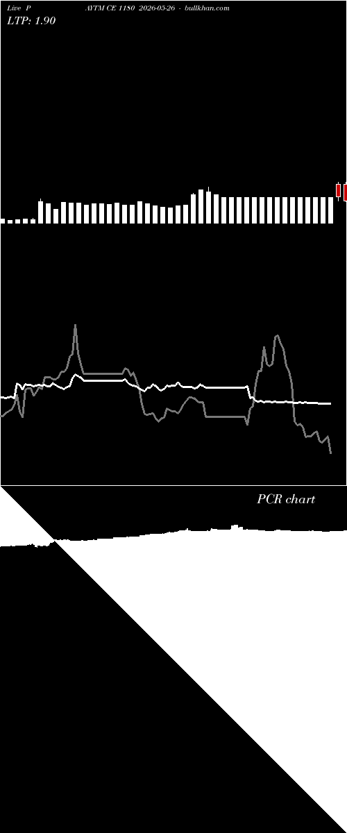  option chart PAYTM CE 1180 2026-05-26 
