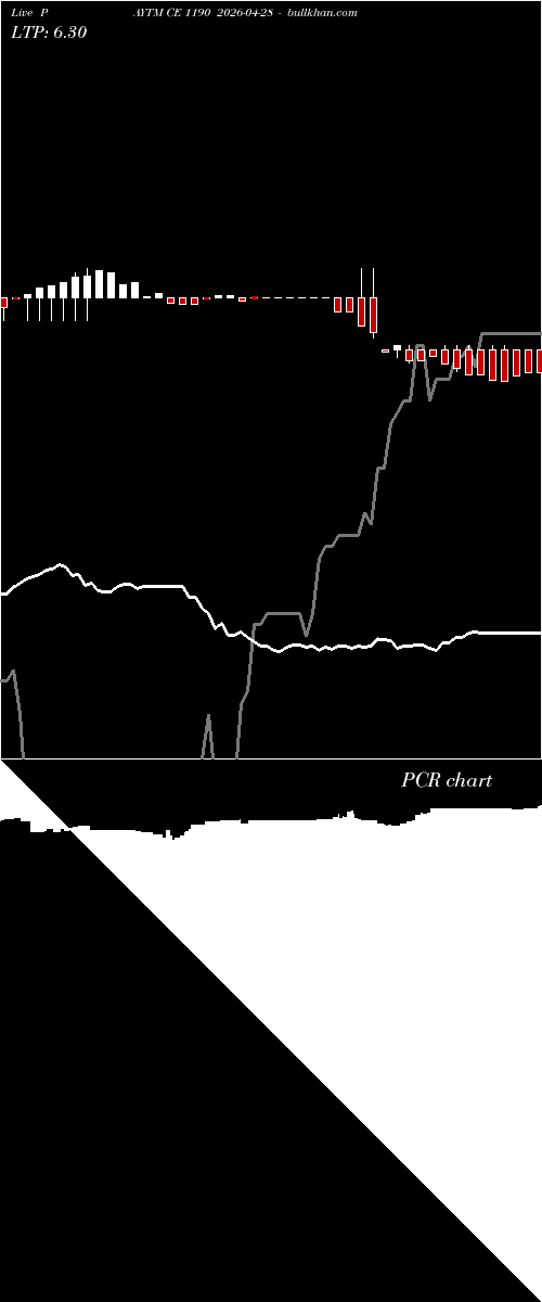  option chart PAYTM CE 1190 2026-04-28 