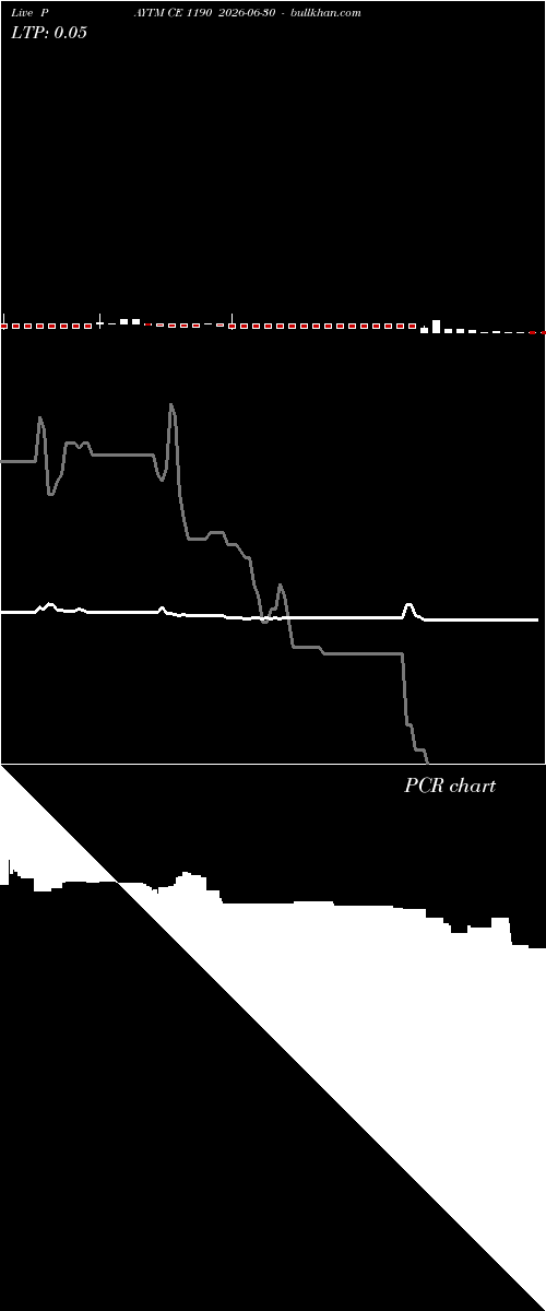  option chart PAYTM CE 1190 2026-06-30 