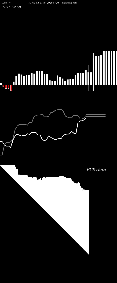 option chart PAYTM CE 1190 2026-07-28 