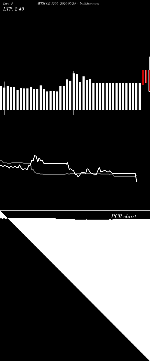  option chart PAYTM CE 1200 2026-05-26 