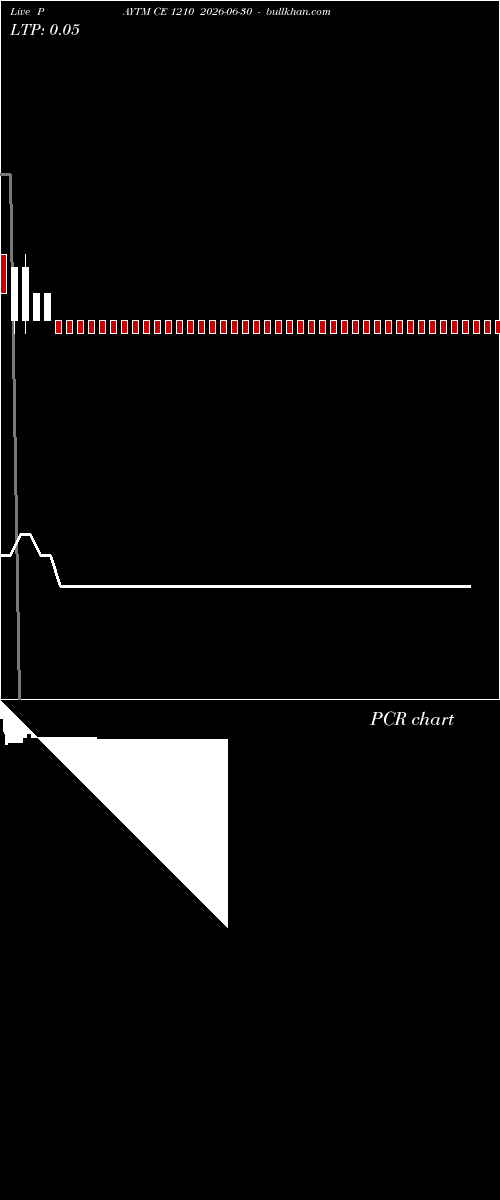  option chart PAYTM CE 1210 2026-06-30 