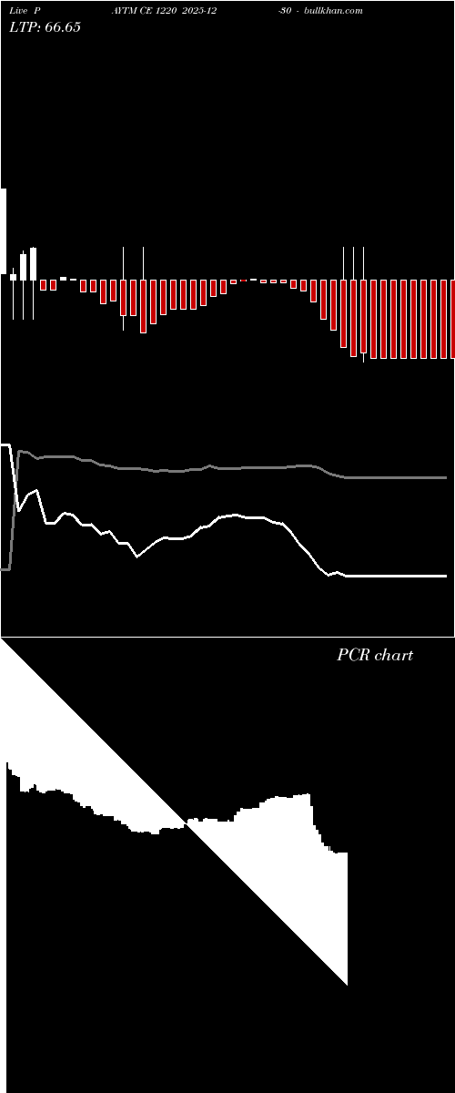  option chart PAYTM CE 1220 2025-12-30 