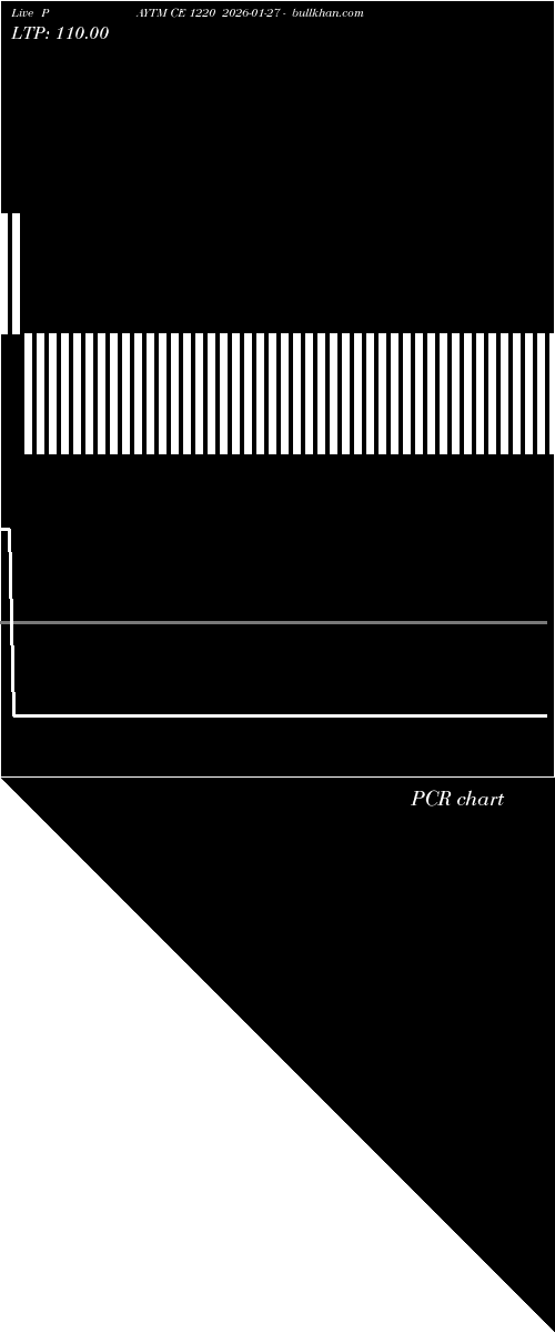  option chart PAYTM CE 1220 2026-01-27 