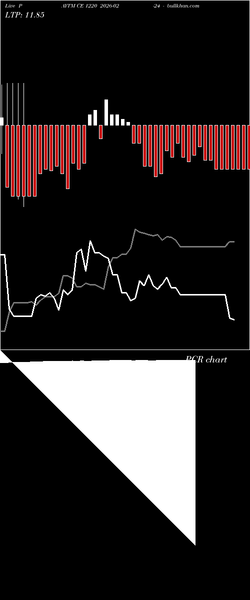  option chart PAYTM CE 1220 2026-02-24 
