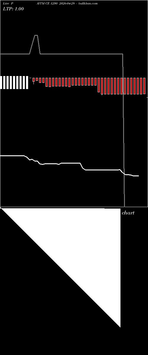  option chart PAYTM CE 1230 2026-04-28 