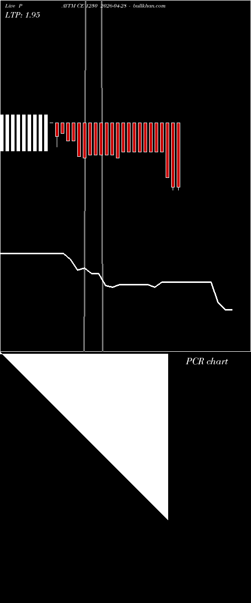  option chart PAYTM CE 1230 2026-04-28 