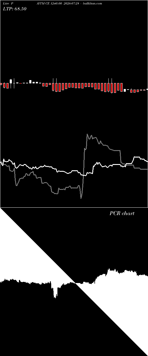  option chart PAYTM CE 1240.00 2026-07-28 