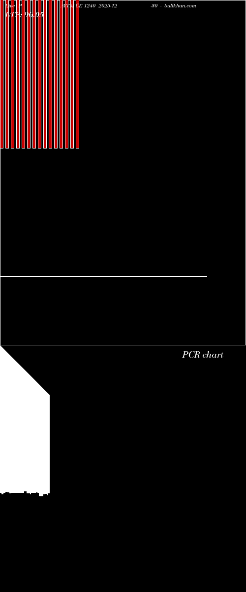  option chart PAYTM CE 1240 2025-12-30 