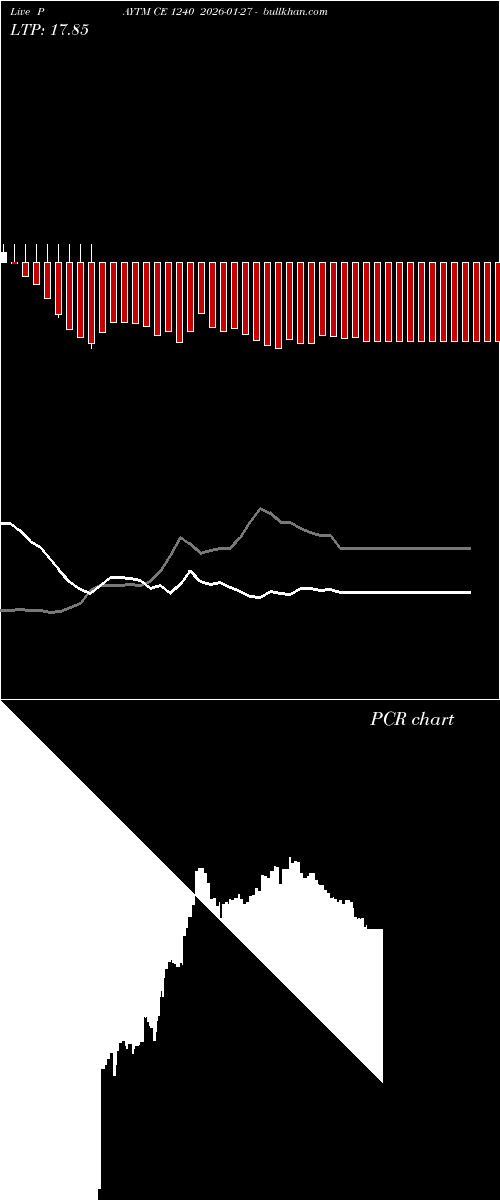  option chart PAYTM CE 1240 2026-01-27 