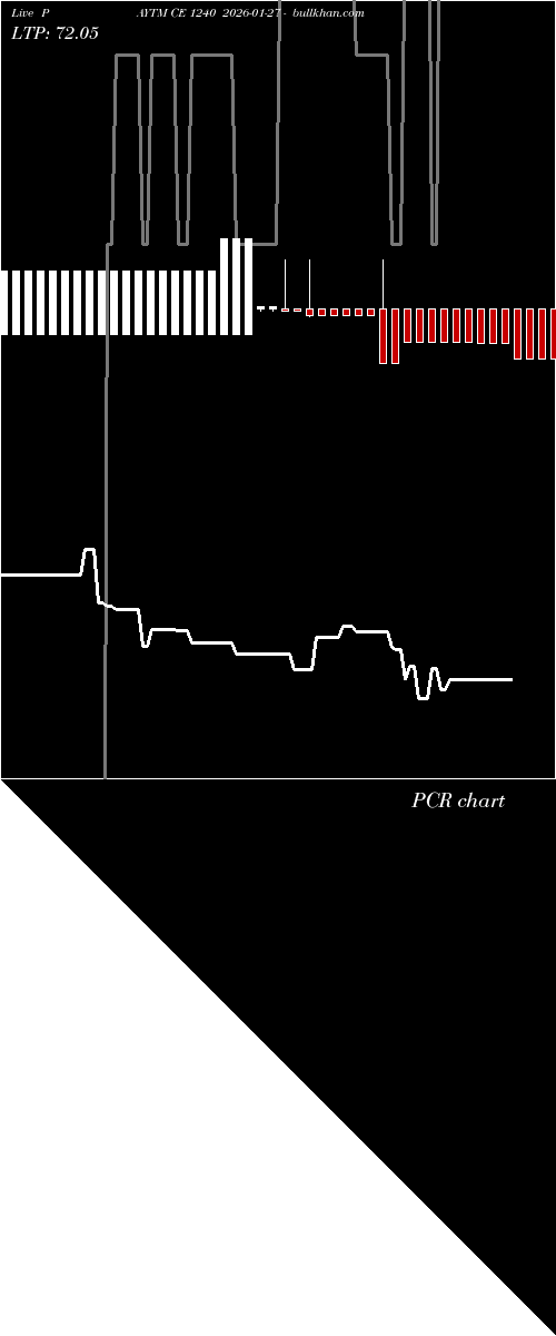  option chart PAYTM CE 1240 2026-01-27 
