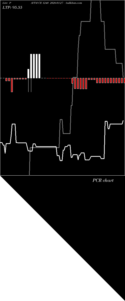  option chart PAYTM CE 1240 2026-01-27 