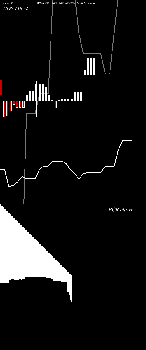  option chart PAYTM CE 1240 2026-08-25 