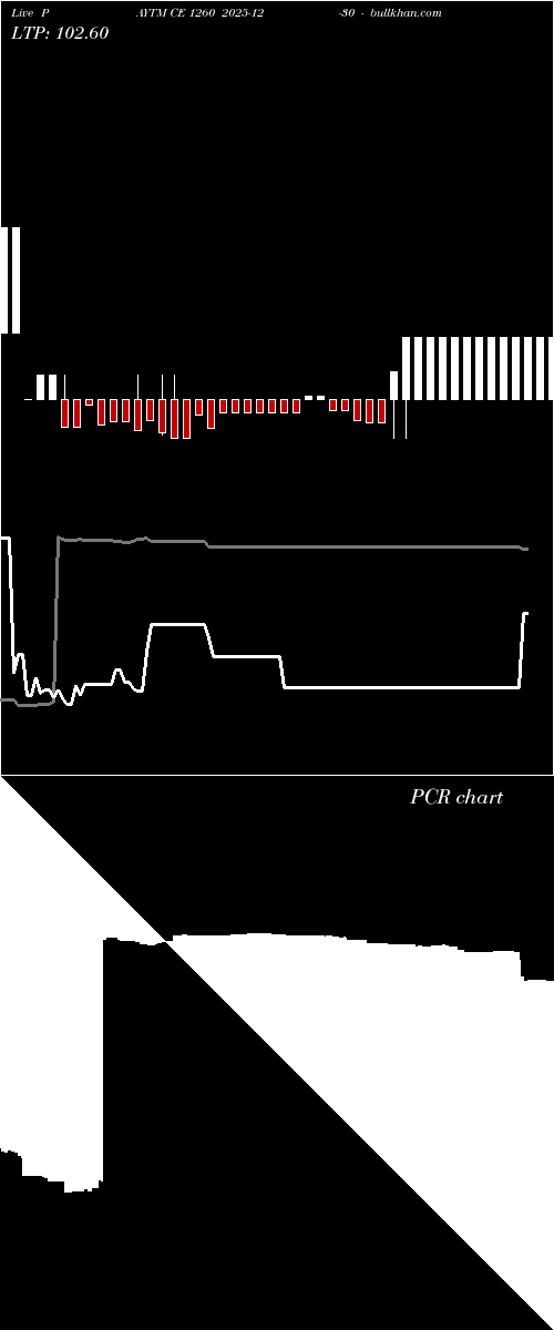  option chart PAYTM CE 1260 2025-12-30 