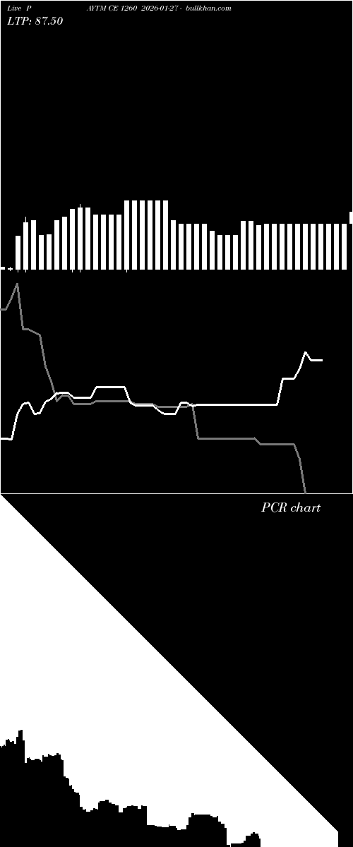  option chart PAYTM CE 1260 2026-01-27 