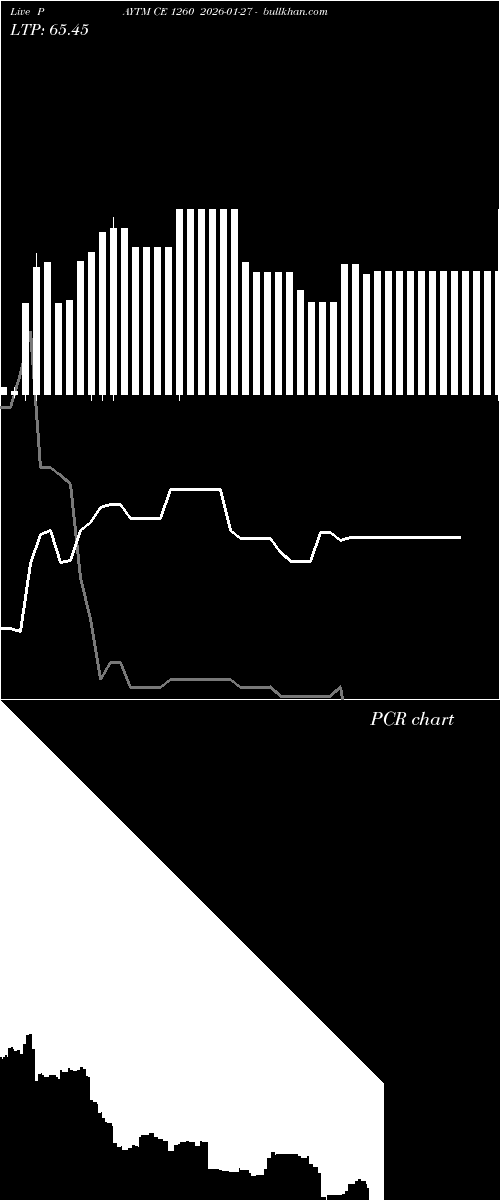  option chart PAYTM CE 1260 2026-01-27 