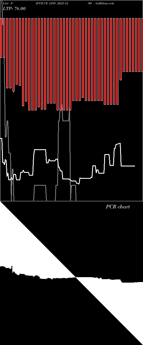  option chart PAYTM CE 1280 2025-12-30 