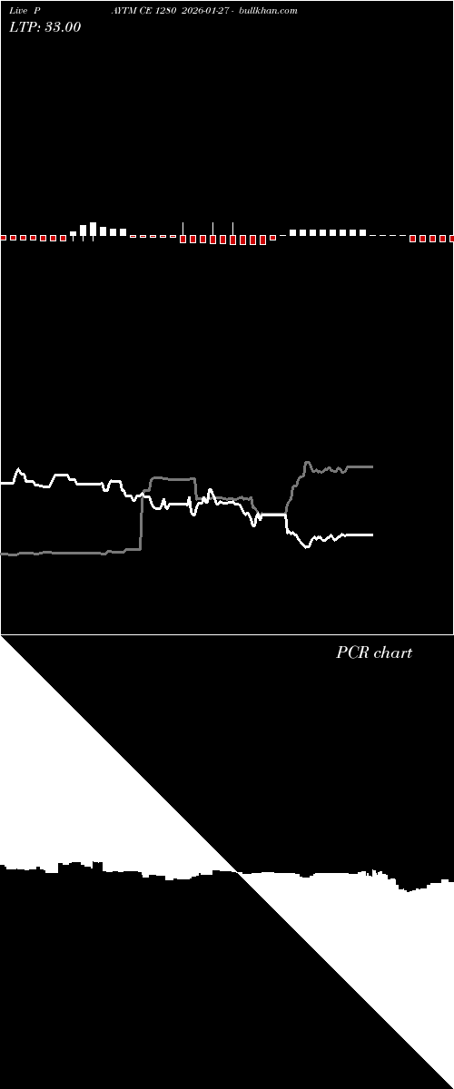  option chart PAYTM CE 1280 2026-01-27 