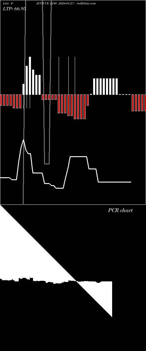  option chart PAYTM CE 1280 2026-01-27 