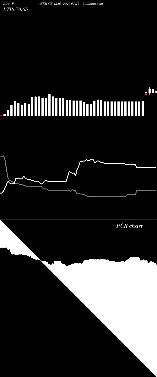  option chart PAYTM CE 1280 2026-01-27 
