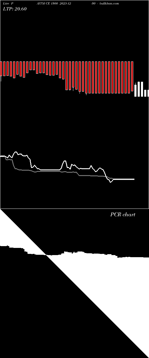  option chart PAYTM CE 1300 2025-12-30 