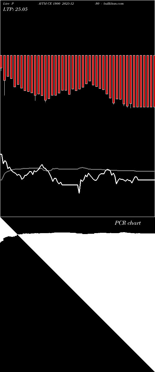  option chart PAYTM CE 1300 2025-12-30 
