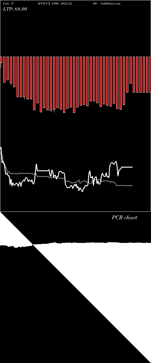  option chart PAYTM CE 1300 2025-12-30 