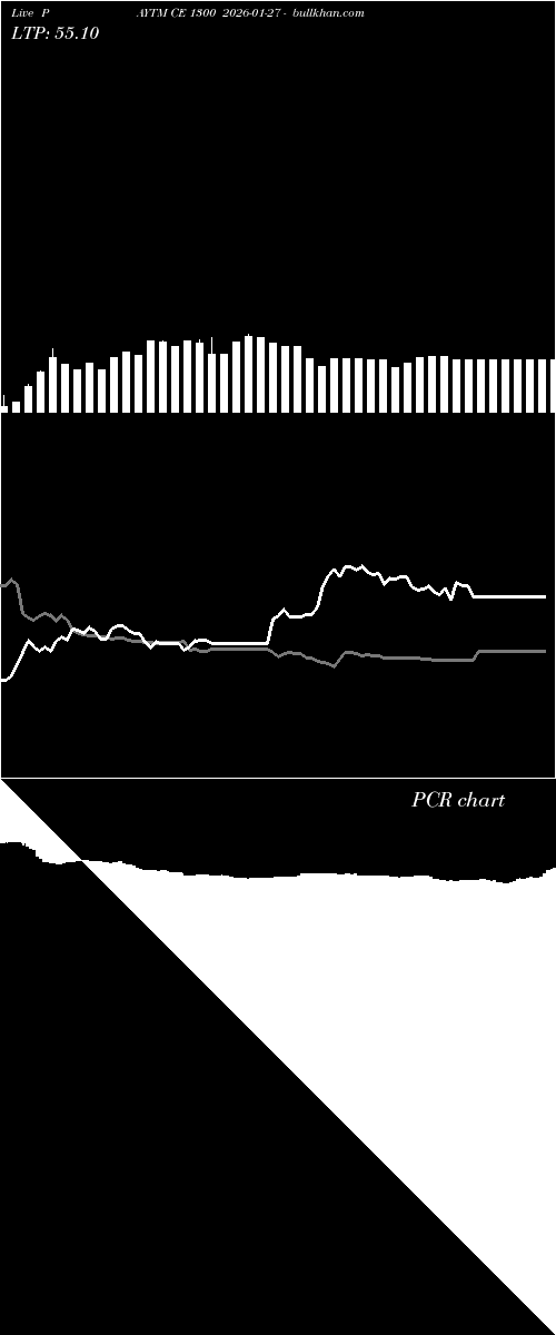  option chart PAYTM CE 1300 2026-01-27 