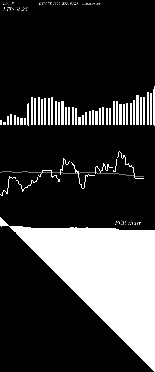  option chart PAYTM CE 1300 2026-08-25 