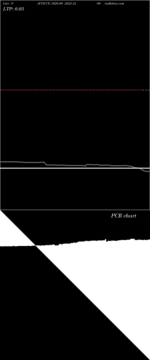  option chart PAYTM CE 1320.00 2025-12-30 