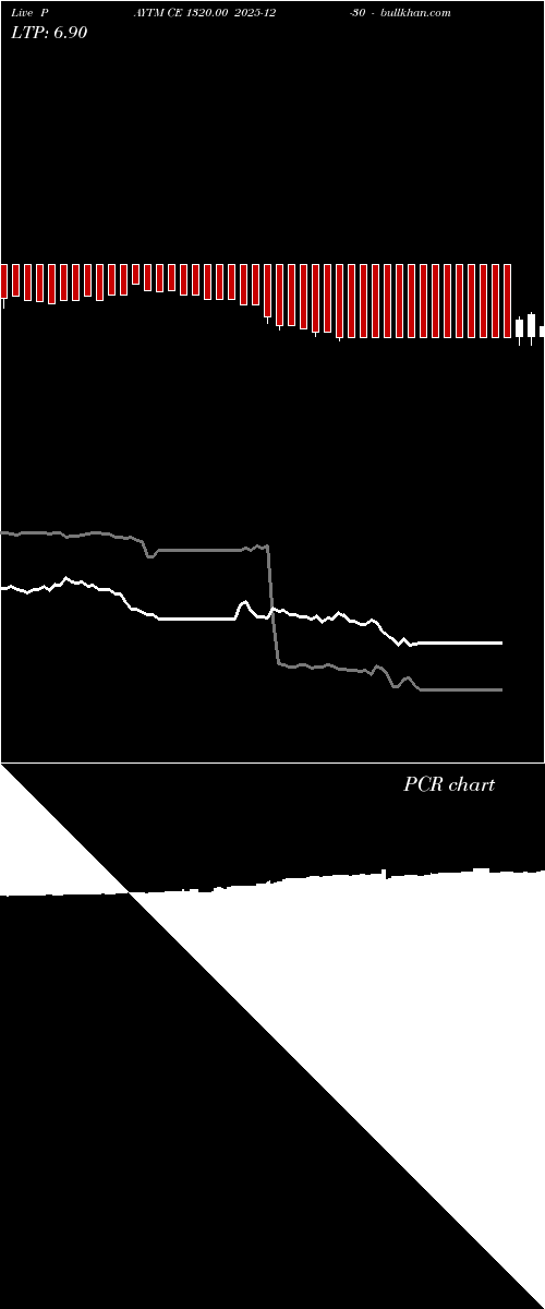  option chart PAYTM CE 1320.00 2025-12-30 
