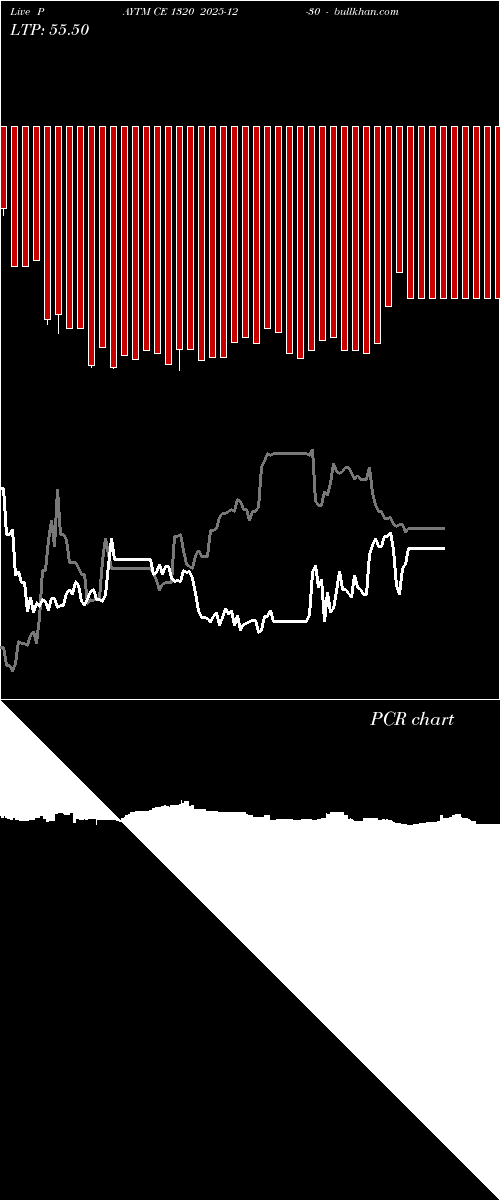  option chart PAYTM CE 1320 2025-12-30 