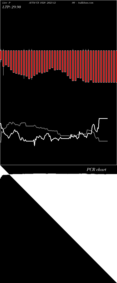  option chart PAYTM CE 1320 2025-12-30 