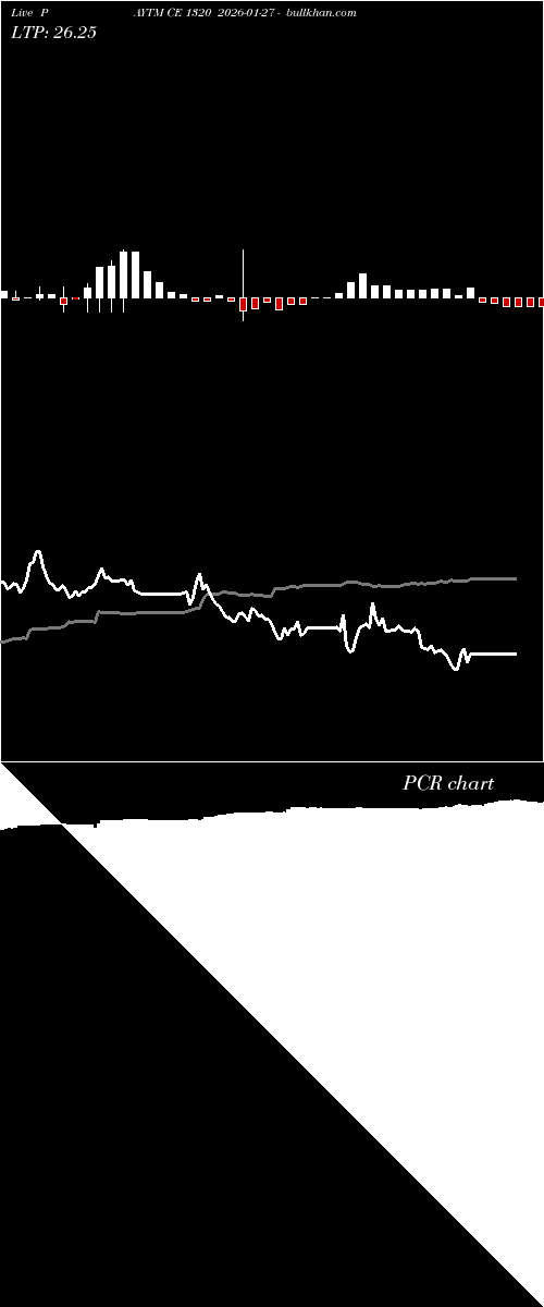  option chart PAYTM CE 1320 2026-01-27 