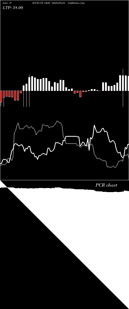  option chart PAYTM CE 1320 2026-08-25 