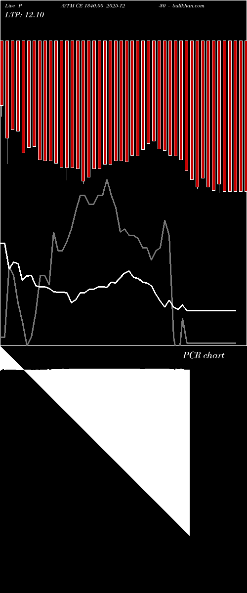  option chart PAYTM CE 1340.00 2025-12-30 