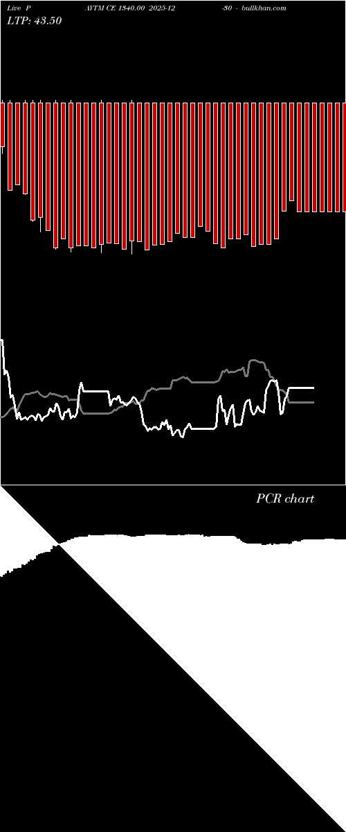  option chart PAYTM CE 1340.00 2025-12-30 